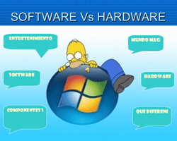 industri software dan hardware moga